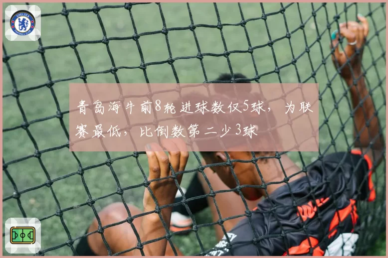 青岛海牛前8轮进球数仅5球，为联赛最低，比倒数第二少3球